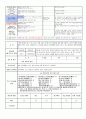 군포 시립 (만 3세) 4월 3주 일안  주제 : 봄 / 소주제 : 봄의 식물 / 목표 : 봄의 식물 변화와 자연 변화에 관심을 가진다.  4페이지