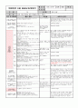 군포 시립 (만 3세) 4월 3주 일안  주제 : 봄 / 소주제 : 봄의 식물 / 목표 : 봄의 식물 변화와 자연 변화에 관심을 가진다.  7페이지