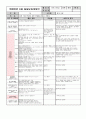 군포 시립 (만 3세) 4월 3주 일안  주제 : 봄 / 소주제 : 봄의 식물 / 목표 : 봄의 식물 변화와 자연 변화에 관심을 가진다.  9페이지