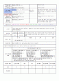 군포 시립 (만 3세) 4월 3주 일안  주제 : 봄 / 소주제 : 봄의 식물 / 목표 : 봄의 식물 변화와 자연 변화에 관심을 가진다.  10페이지
