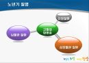 노년기 건강관리 및 운동 (노년기 건강의 중요성, 노년기 질병, 노년기의 운동, 걷기의 중요성).pptx 11페이지