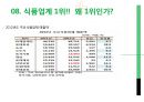 제일제당 기업조사 12페이지