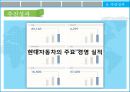 현대기아차 6시그마 27페이지