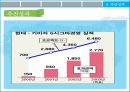 현대기아차 6시그마 28페이지