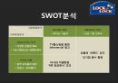 락앤락 기업조사, 4p, stp, swot분석 28페이지