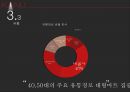 카누(KANU) 기업분석 및 신제품 출시 계획과 IMC전략 13페이지