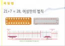 피임 A+ 프레젠테이션 PPT (슬라이드별 대사 포함, 유의물 인쇄본 포함) 12페이지
