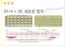 피임 A+ 프레젠테이션 PPT (슬라이드별 대사 포함, 유의물 인쇄본 포함) 13페이지