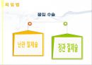 피임 A+ 프레젠테이션 PPT (슬라이드별 대사 포함, 유의물 인쇄본 포함) 20페이지