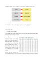 국내외 컨벤션(convention) 산업,국내 컨벤션 개최 현황,컨벤션 산업의 파급효과(정치,경제,사회문화,관광,벡스코의 파급효과),컨벤션 산업의 문제점 및 해결방안, 컨벤션의 전략적 기획 과정 21페이지