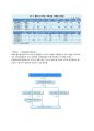 [해외투자론] 기업 해외직접투자 분석  (경영성과, 환경 분석, 해외직접투자 분석, 우위요소, 국가별 FDI 사례, FDI 효과 분석) 33페이지