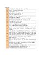 [해외투자론] 기업 해외직접투자 분석  (경영성과, 환경 분석, 해외직접투자 분석, 우위요소, 국가별 FDI 사례, FDI 효과 분석) 38페이지