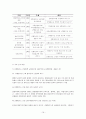 행정도시 건설  19페이지