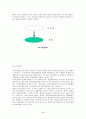 행정도시 건설  36페이지