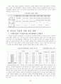 브라질 경제 개관 20페이지