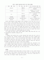 브라질 경제 개관 21페이지