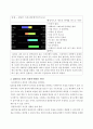 [가족복지실천기술론] MBTI를 통한 나와 타인의 이해 4페이지