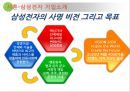 국제경영의 삼성전자, 미국진출 그 성공여부는? - 삼성전자 스마트폰 국제경영 사례분석 (삼성전자 갤럭시 스마트폰 미국시장내 마케팅 SWOT,STP,4P전략분석과 삼성전자 미국진출 성공요인분석및 경쟁전략).PPT자료 4페이지