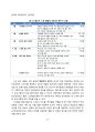 THE PLAZA 프라자호텔 호텔경영전략 분석 (프라자호텔 경영전략 경영형태와 호텔마케팅 전략분석 및 프라자호텔 향후 시사점) 34페이지