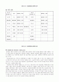 [상담기록서] 영화  상담기록, 건강상태, 욕구(문제) 파악, 소감문 4페이지