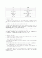사회복지의 역사적 인물 - 윌리엄 베버리지(William Berveridge) : 베버리지는 케인즈, 웬 등과 함께 소극적 집합주의자 들이었다. 혹은 반사회주의자의 복지 집합주의라 불린다. 3페이지