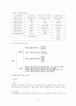 유아체육 “체력” (체력의 개념, 체력의 구성요소, 체력의 종류별 개념과 측정법, 체력운동의 원리, 운동능력 및 체력검사, 유아체력, 연령별 체력 향상법, 체육기구 놀이)
 4페이지