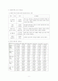 유아체육 “체력” (체력의 개념, 체력의 구성요소, 체력의 종류별 개념과 측정법, 체력운동의 원리, 운동능력 및 체력검사, 유아체력, 연령별 체력 향상법, 체육기구 놀이)
 11페이지