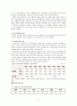 여사원들의 결혼관에 대한 조사연구 보고서 입니다. (실증조사 분석, 조사 요약) 3페이지
