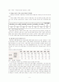 여사원들의 결혼관에 대한 조사연구 보고서 입니다. (실증조사 분석, 조사 요약) 4페이지