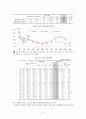 여사원들의 결혼관에 대한 조사연구 보고서 입니다. (실증조사 분석, 조사 요약) 6페이지