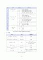 여사원들의 결혼관에 대한 조사연구 보고서 입니다. (실증조사 분석, 조사 요약) 10페이지