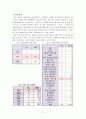 여사원들의 결혼관에 대한 조사연구 보고서 입니다. (실증조사 분석, 조사 요약) 11페이지