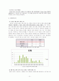 여사원들의 결혼관에 대한 조사연구 보고서 입니다. (실증조사 분석, 조사 요약) 12페이지