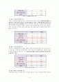 여사원들의 결혼관에 대한 조사연구 보고서 입니다. (실증조사 분석, 조사 요약) 15페이지