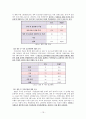 여사원들의 결혼관에 대한 조사연구 보고서 입니다. (실증조사 분석, 조사 요약) 16페이지