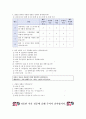 여사원들의 결혼관에 대한 조사연구 보고서 입니다. (실증조사 분석, 조사 요약) 22페이지