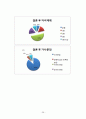 여사원들의 결혼관에 대한 조사연구 보고서 입니다. (실증조사 분석, 조사 요약) 26페이지