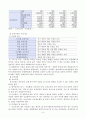 영유아보육정책분석 (분석틀, 보육사업의 역사, 영유아보육정책의 산출(내용) 분석, 영유아보육정책의 문제점 및 개선방안) 8페이지
