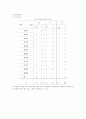 지역사회간호과정 - 서울시 성북구  6페이지
