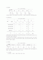지역사회간호과정 - 서울시 성북구  8페이지