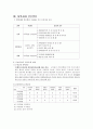 지역사회간호과정 - 서울시 성북구  17페이지