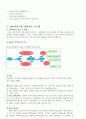 [비즈니스/경제] SK 인사관리 제도 7페이지