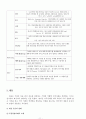 [비즈니스/경제] SK 인사관리 제도 11페이지