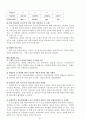 [비즈니스/경제] SK 인사관리 제도 21페이지