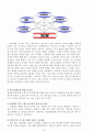 [비즈니스/경제] SK 인사관리 제도 27페이지