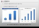 [어플개발 사업계획서] 전통 재래시장 활성화위한 어플리케이션(앱,어플) 개발 사업계획서.PPT자료 12페이지
