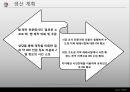 [어플개발 사업계획서] 전통 재래시장 활성화위한 어플리케이션(앱,어플) 개발 사업계획서.PPT자료 16페이지