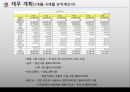 [어플개발 사업계획서] 전통 재래시장 활성화위한 어플리케이션(앱,어플) 개발 사업계획서.PPT자료 26페이지
