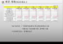 [어플개발 사업계획서] 전통 재래시장 활성화위한 어플리케이션(앱,어플) 개발 사업계획서.PPT자료 29페이지
