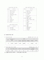고엽제 환자의 사례에서 나타난 윤리적 딜레마와 사회복지사의 결정 7페이지